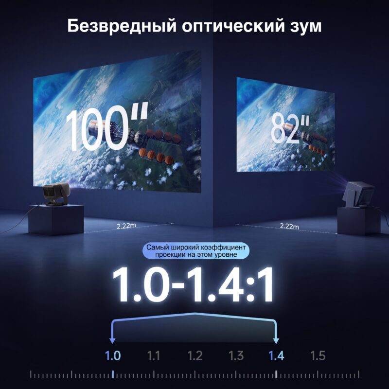 JMGO N5s Pro — оптический зум и сдвиг объектива