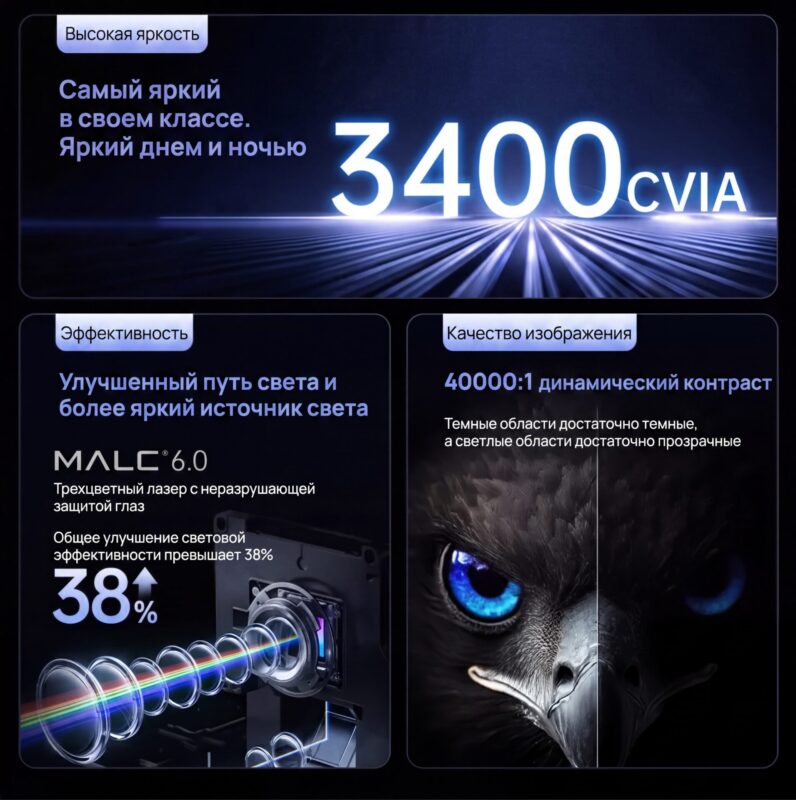 JMGO N5s Pro — трёхцветный лазер и картинка 4K