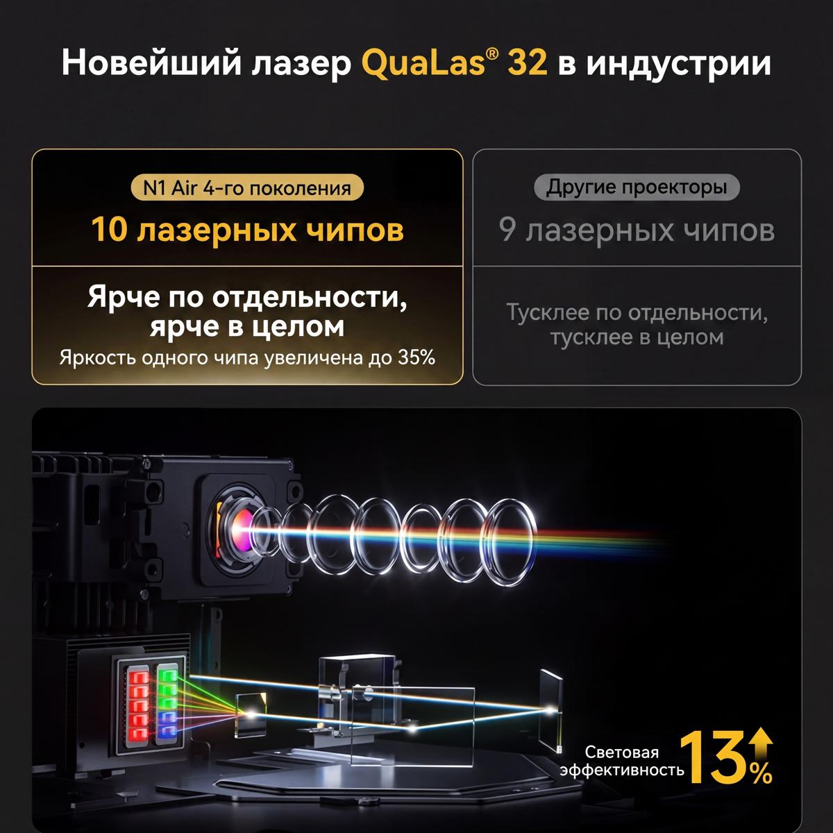 JMGO N1 Air — трёхцветный лазерный источник