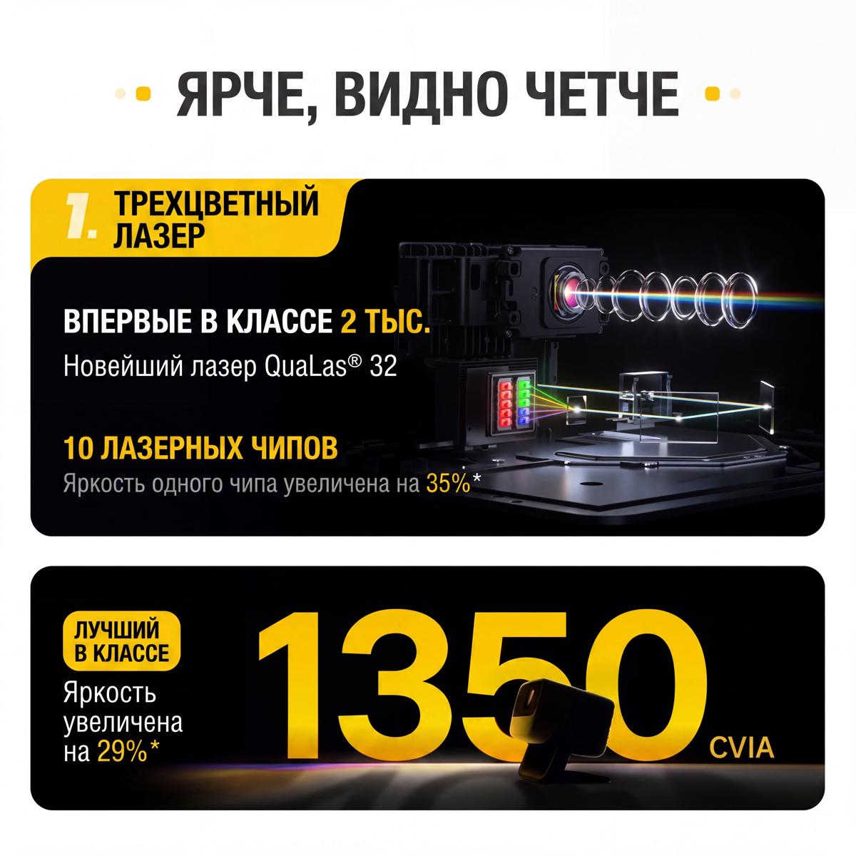 JMGO N1 Air — яркость для вечернего просмотра