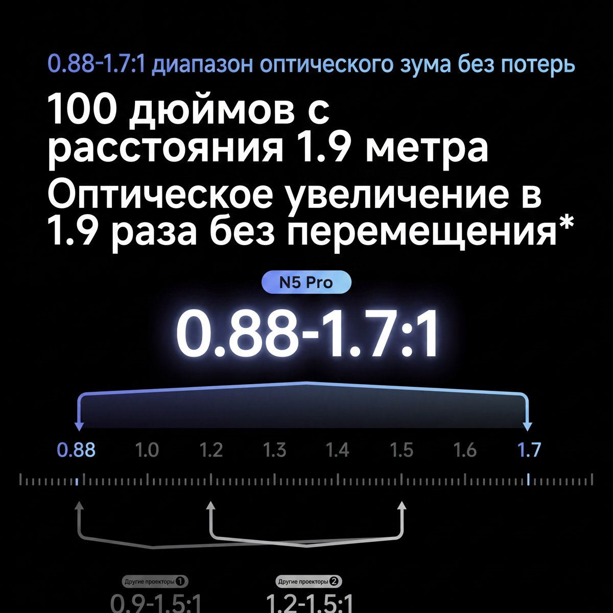 JMGO N5 Pro — оптический зум 1.9 и сдвиг объектива