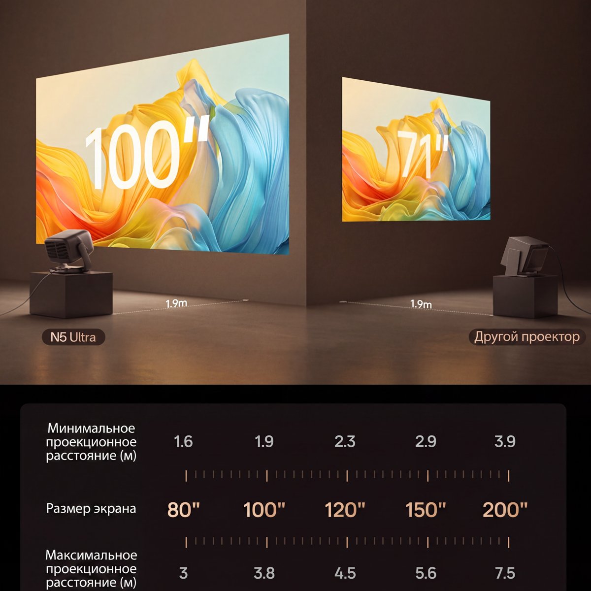 JMGO N5 Ultra — оптический зум